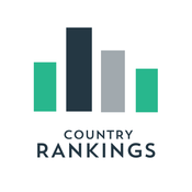 Country Rankings API logo
