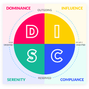 DISC Personality Profiles logo