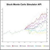 Stock Monte Carlo Simulator