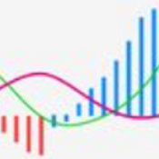 MACD Momentum Indicator