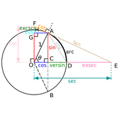 Get Distance From Lat Lng