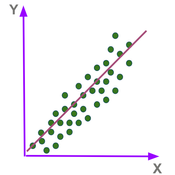 Linear regression analysis