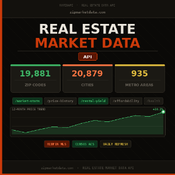 Real Estate Market Data logo