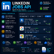 LinkedIn Jobs API logo