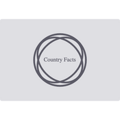 Country Facts