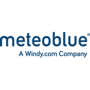 meteoblue Weather API