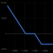 Loan Amortization Table Builder with payment dates