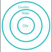 CountryStateCity REST API logo