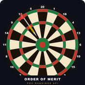 PDC Order of Merit Rankings logo