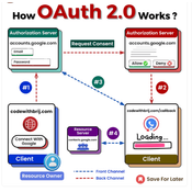 AuthFlow API logo