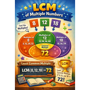 LCM(Lease common Multiple) of multiple numbers logo