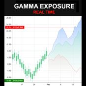 Realtime GEX